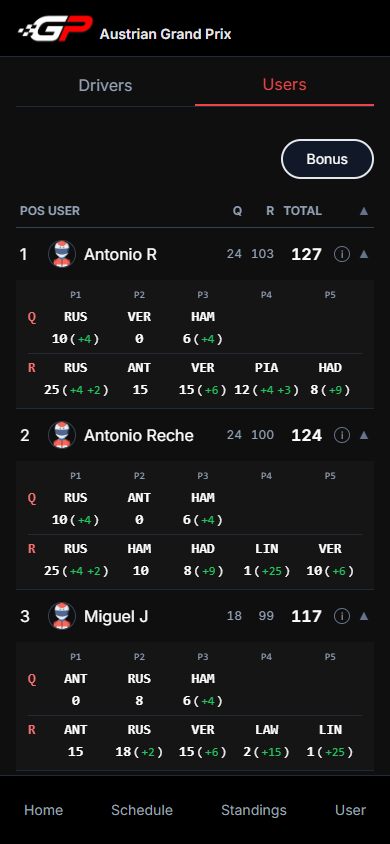 Race results showing user predictions, official results, scores and earned points after a completed race