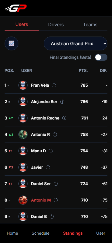 League standings leaderboard with championship points, rankings and season progress